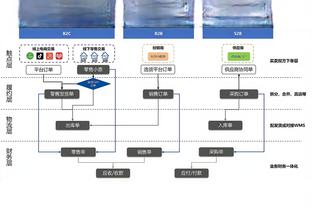 欧预赛末轮苏格兰3-3挪威，苏格兰5胜2平1负小组第二收官